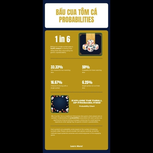 So sánh xác suất trúng 1, 2 và 3 mặt giống nhau trong Bầu Cua Tôm Cá