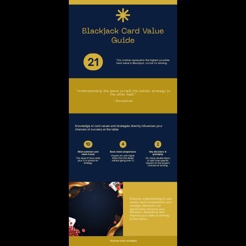 Bảng giá trị lá bài và chiến thuật cơ bản Blackjack