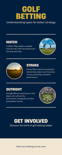 So sánh các loại kèo Outright Winner, Each-Way, Top Finish và Head-to-Head trong cá cược Golf