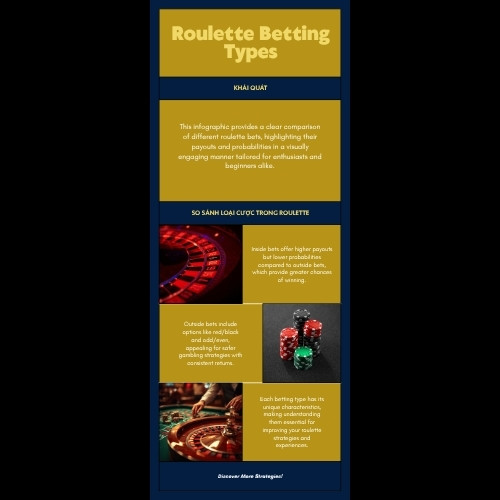 So sánh tỷ lệ trả thưởng các kiểu cược Inside và Outside trong Roulette